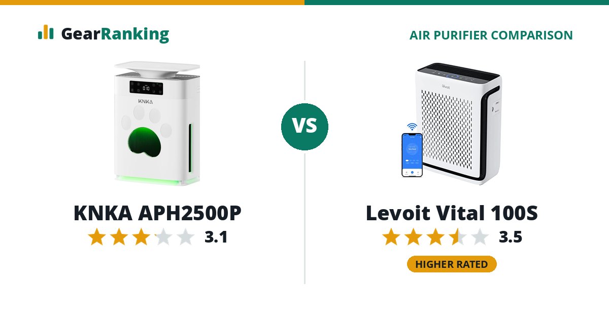 KNKA APH2500P vs Levoit Vital 100S