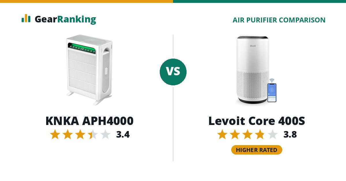 KNKA APH4000 vs Levoit Core 400S