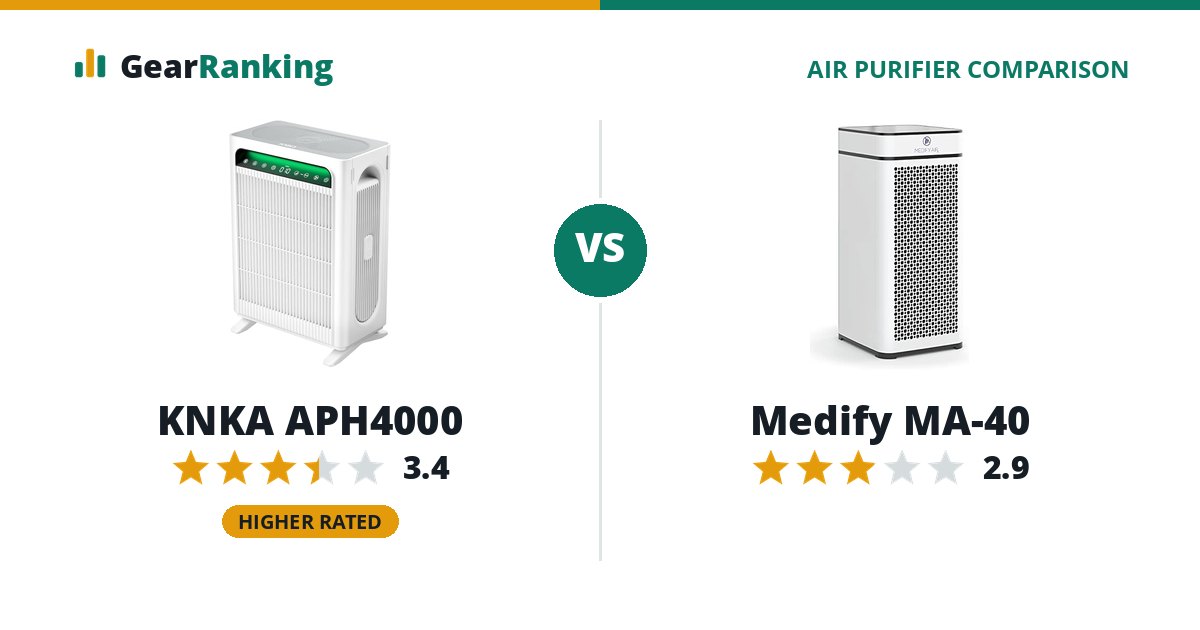 KNKA APH4000 vs Medify MA-40
