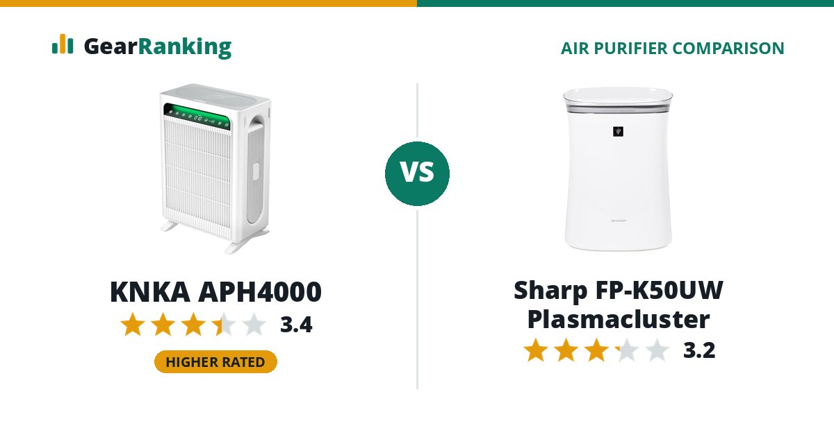 KNKA APH4000 vs Sharp FP-K50UW Plasmacluster