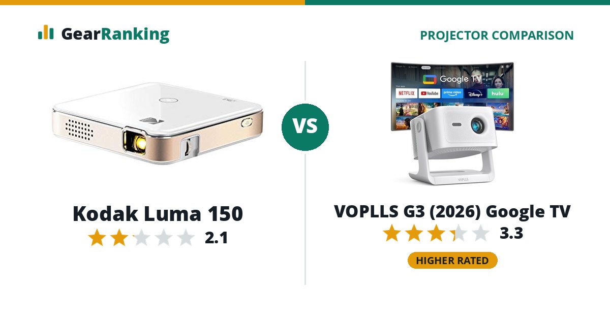 Kodak Luma 150 vs VOPLLS G3 (2026) Google TV