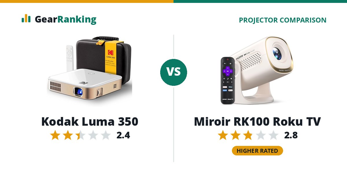 Kodak Luma 350 vs Miroir RK100 Roku TV