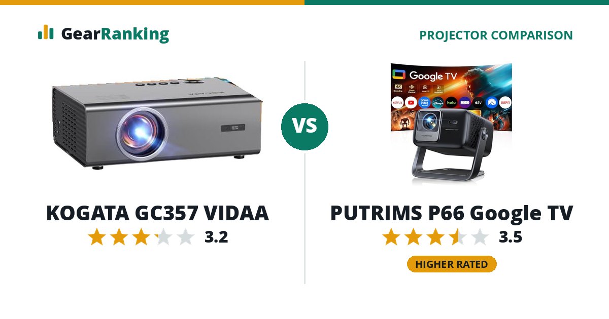 KOGATA GC357 VIDAA vs PUTRIMS P66 Google TV