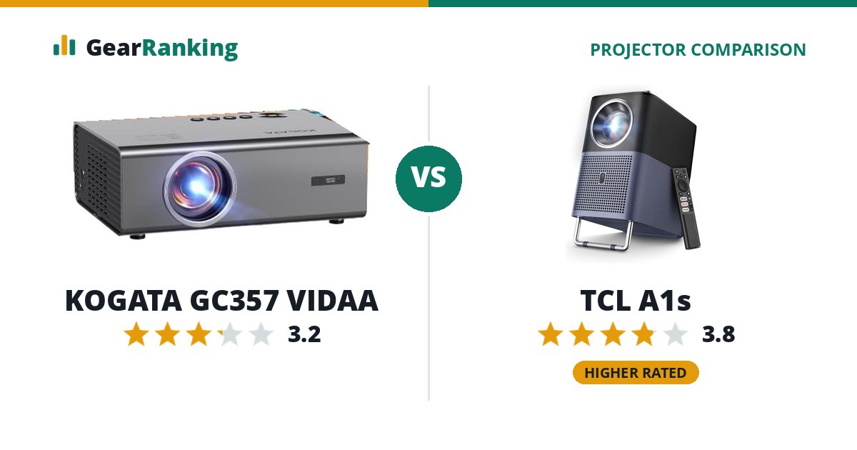 KOGATA GC357 VIDAA vs TCL A1s