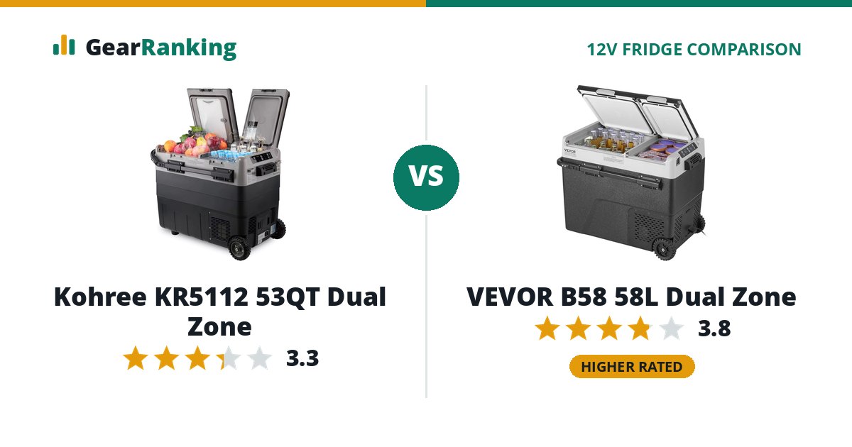 Kohree KR5112 53QT Dual Zone vs VEVOR B58 58L Dual Zone