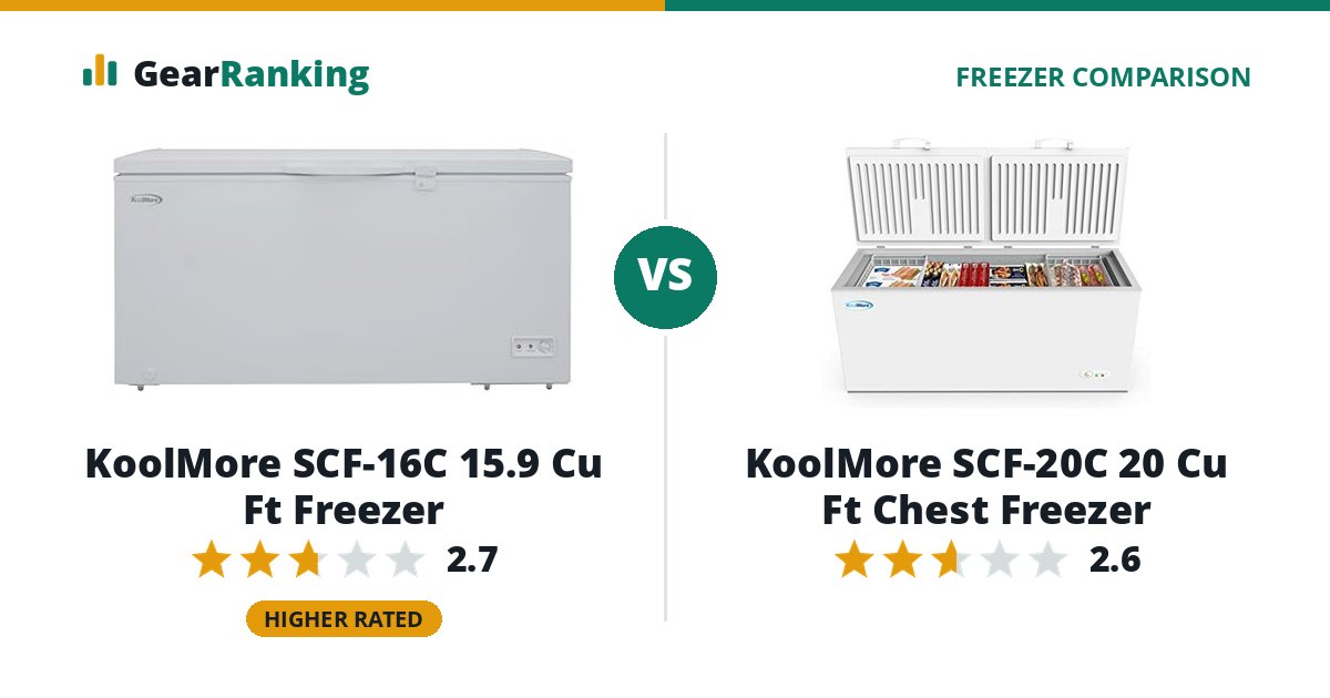 KoolMore SCF-16C 15.9 Cu Ft Freezer vs KoolMore SCF-20C 20 Cu Ft Chest Freezer