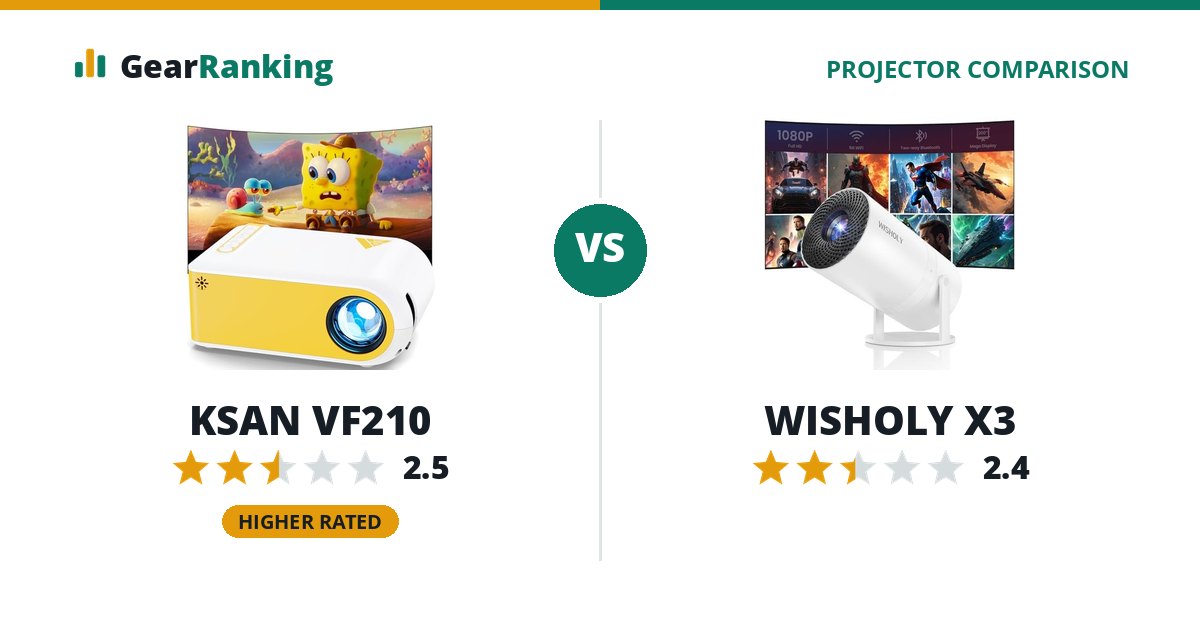 KSAN VF210 vs WISHOLY X3