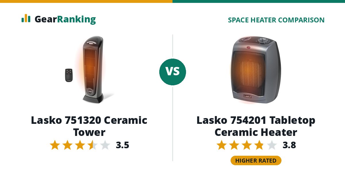 Lasko 751320 Ceramic Tower vs Lasko 754201 Tabletop Ceramic Heater