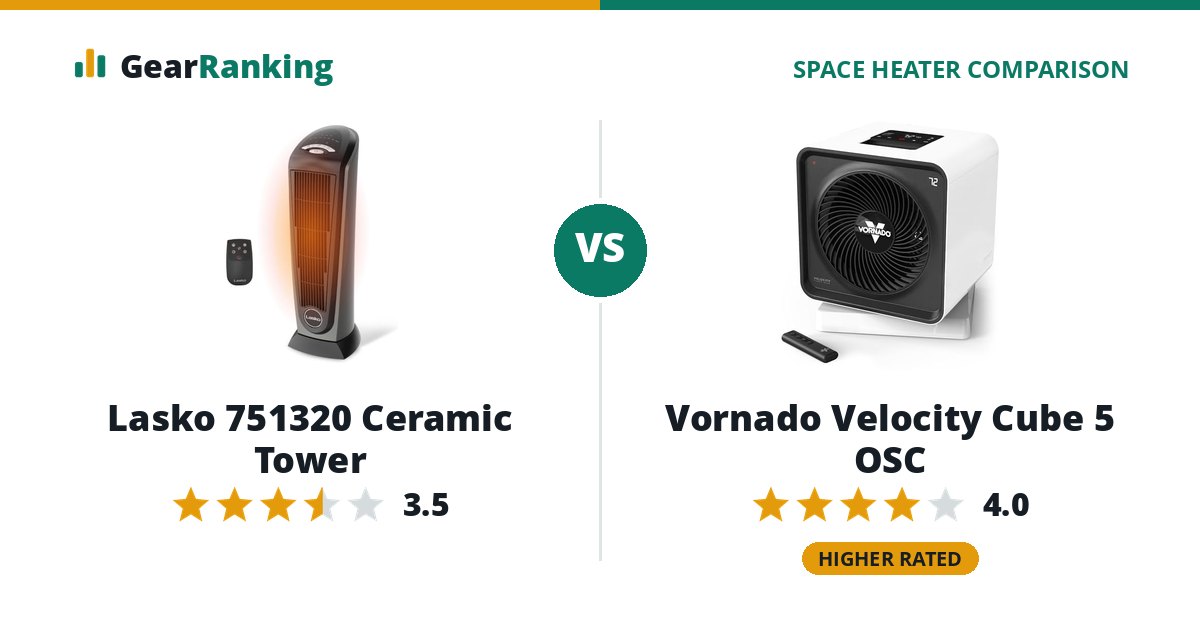 Lasko 751320 Ceramic Tower vs Vornado Velocity Cube 5 OSC