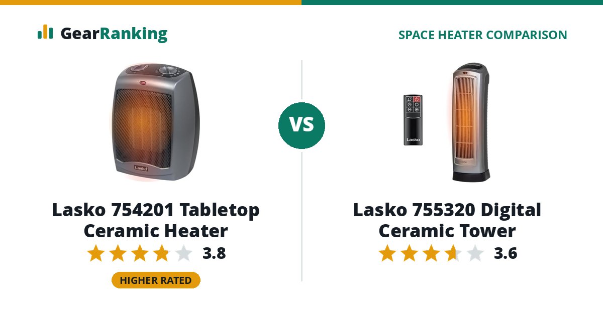 Lasko 754201 Tabletop Ceramic Heater vs Lasko 755320 Digital Ceramic Tower