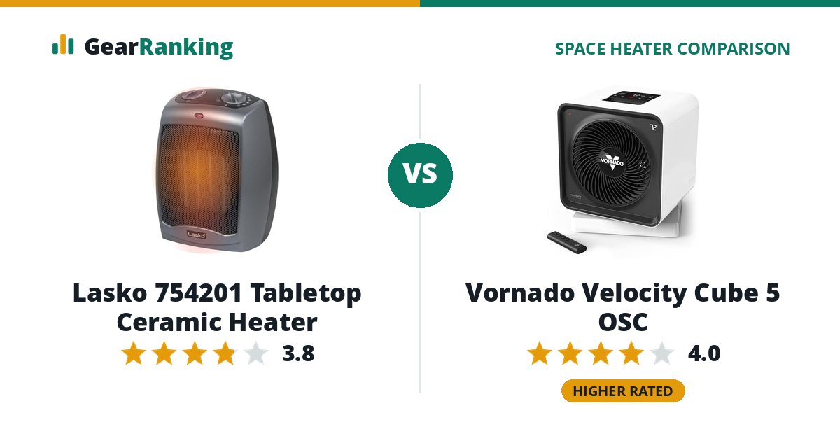Lasko 754201 Tabletop Ceramic Heater vs Vornado Velocity Cube 5 OSC