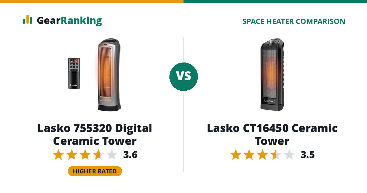 Lasko 755320 Digital Ceramic Tower vs Lasko CT16450 Ceramic Tower