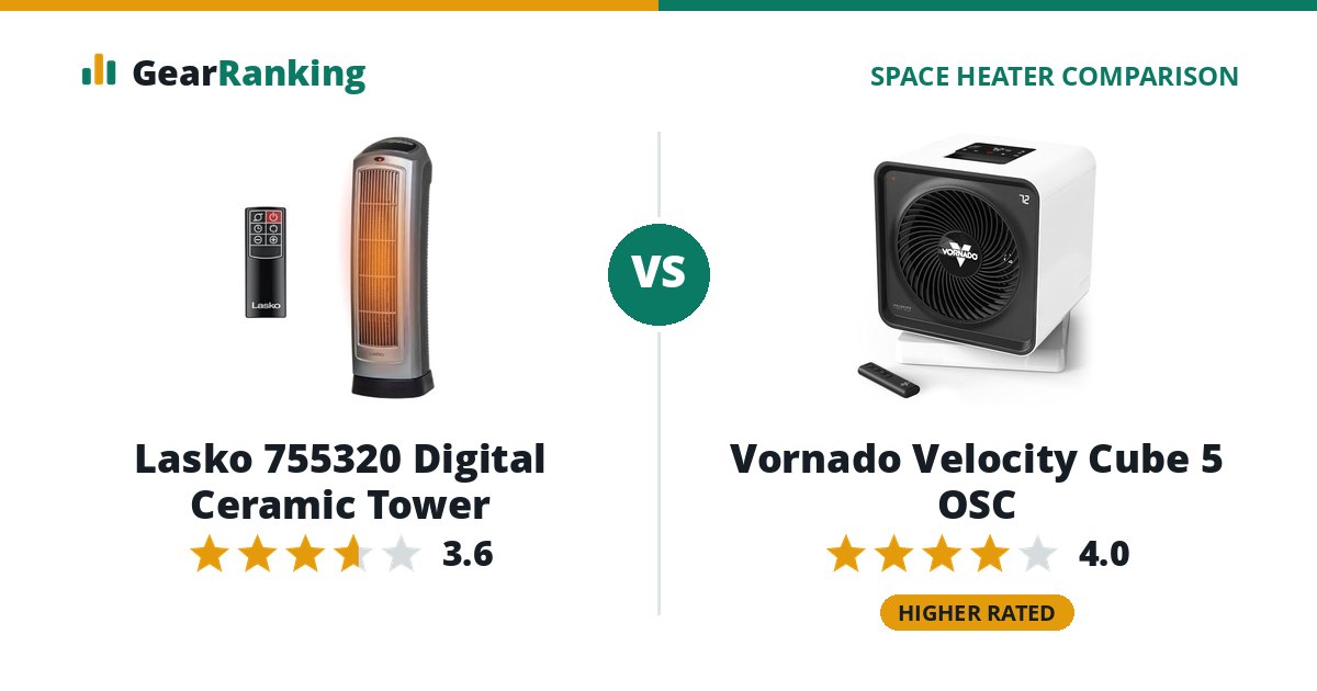 Lasko 755320 Digital Ceramic Tower vs Vornado Velocity Cube 5 OSC