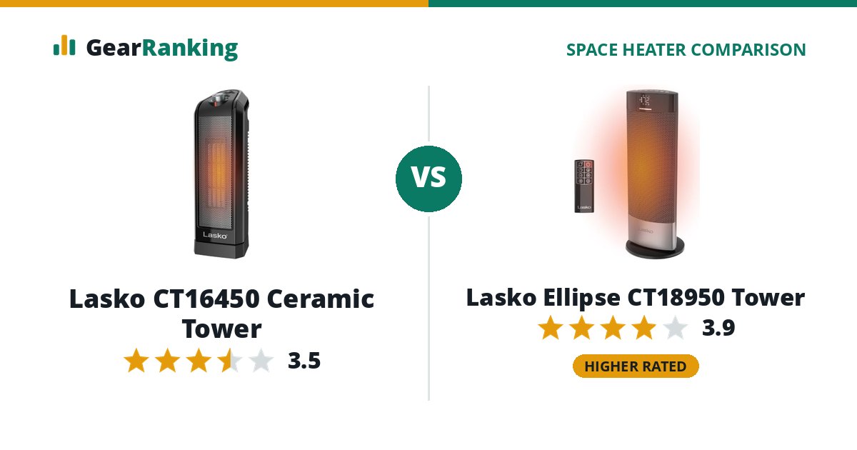 Lasko CT16450 Ceramic Tower vs Lasko Ellipse CT18950 Tower