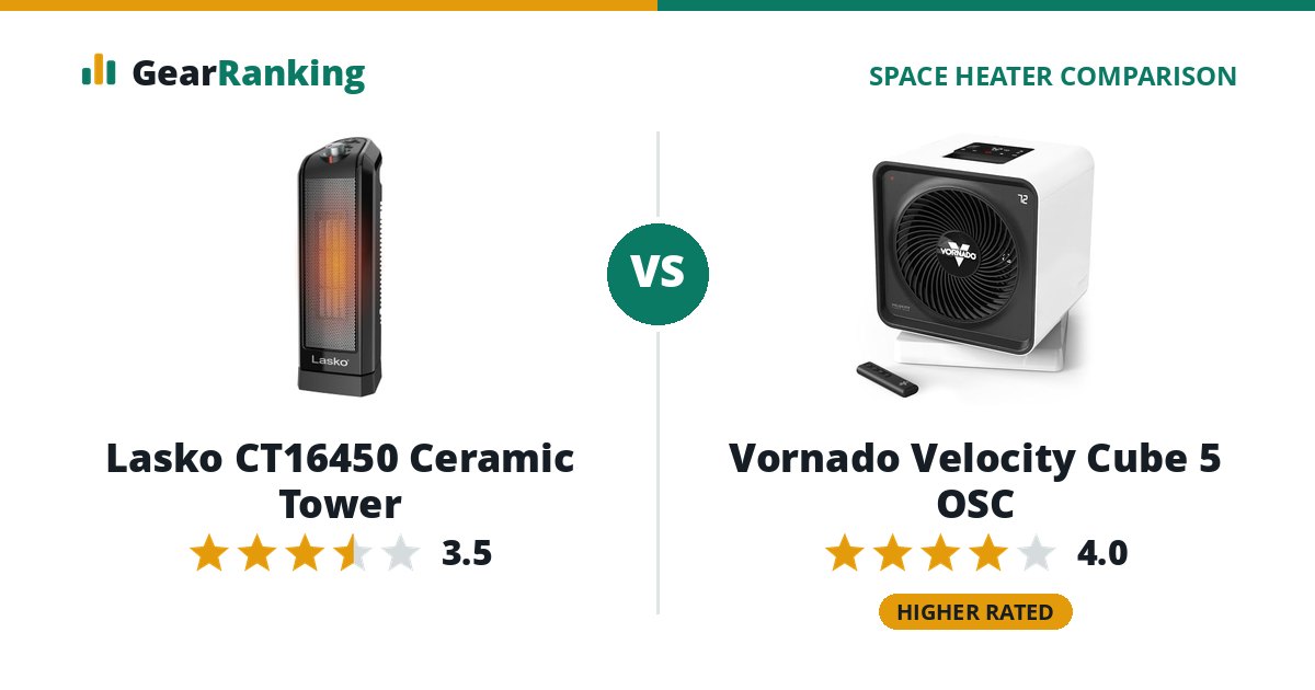 Lasko CT16450 Ceramic Tower vs Vornado Velocity Cube 5 OSC