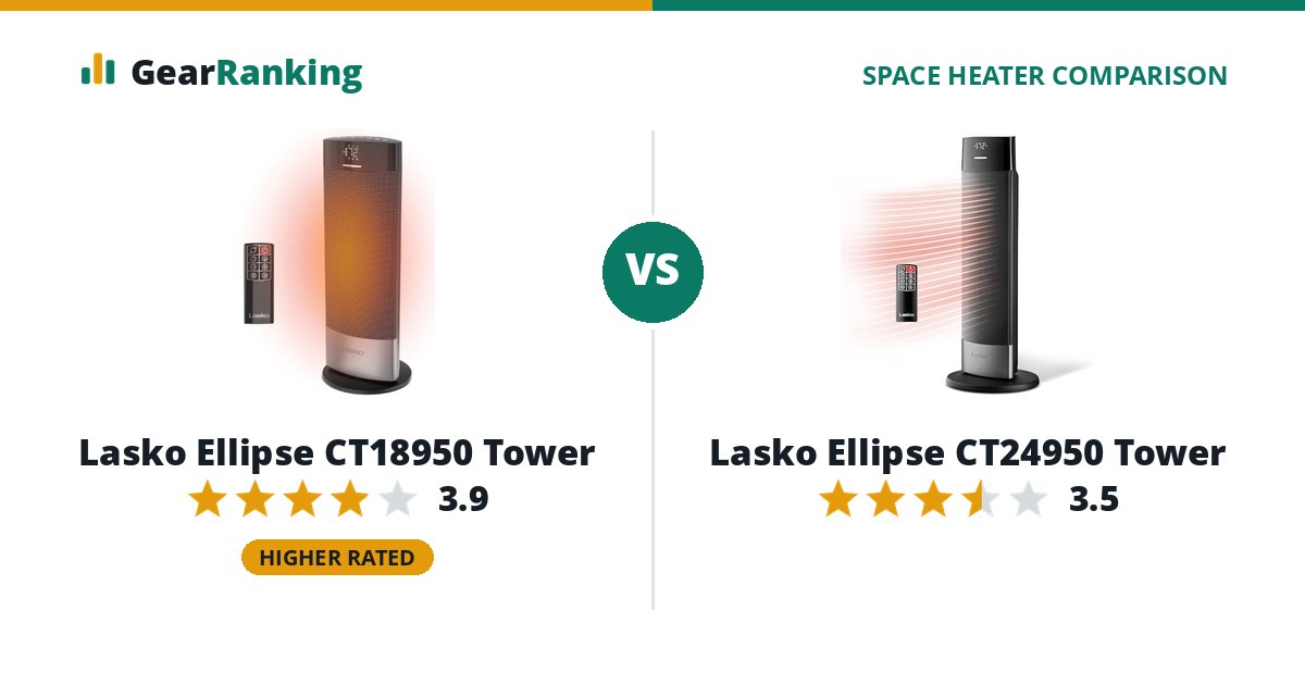 Lasko Ellipse CT18950 Tower vs Lasko Ellipse CT24950 Tower