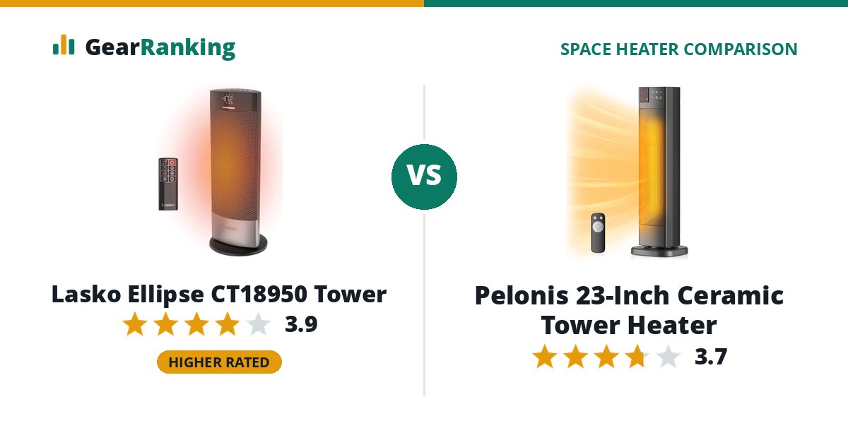 Lasko Ellipse CT18950 Tower vs Pelonis 23-Inch Ceramic Tower Heater