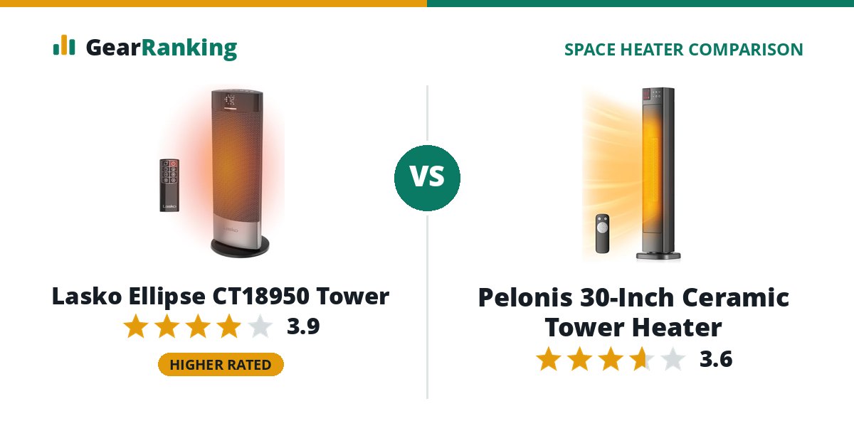 Lasko Ellipse CT18950 Tower vs Pelonis 30-Inch Ceramic Tower Heater