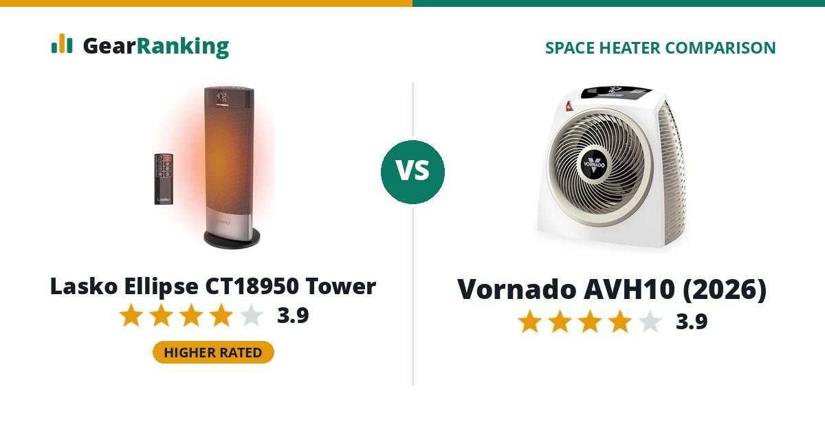 Lasko Ellipse CT18950 Tower vs Vornado AVH10 (2026)