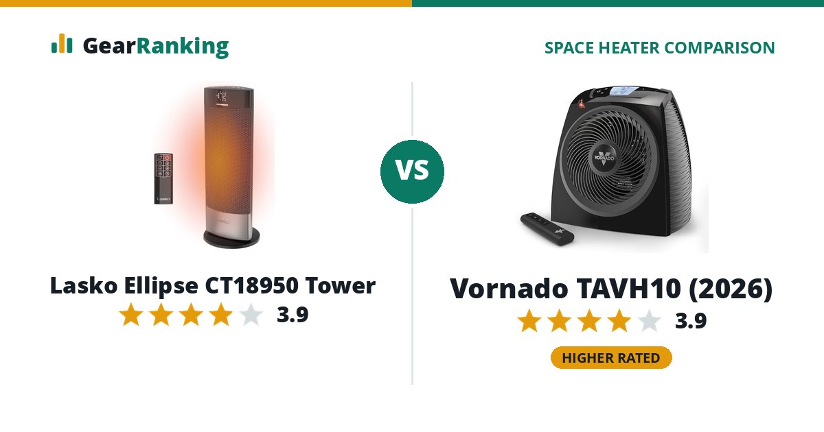 Lasko Ellipse CT18950 Tower vs Vornado TAVH10 (2026)