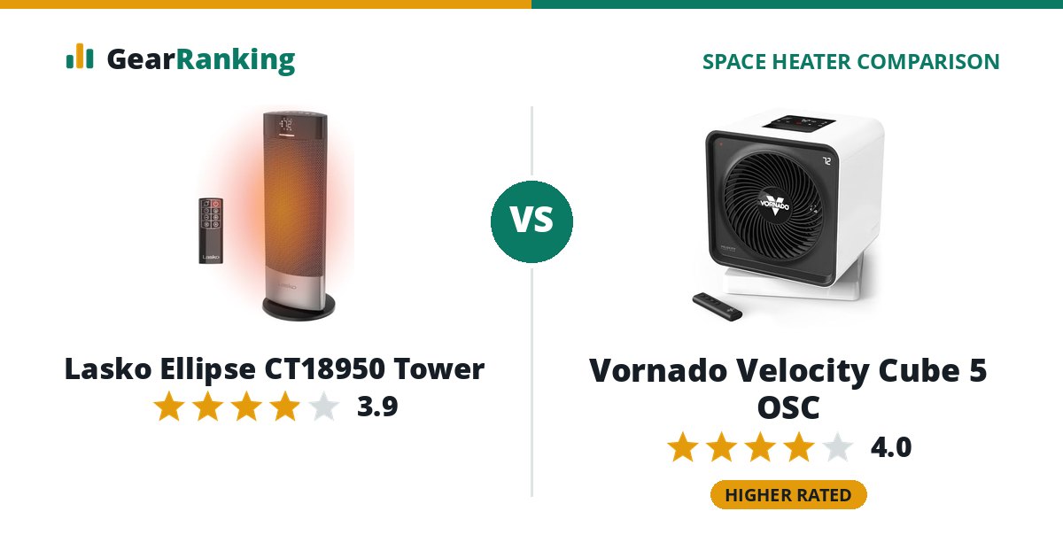 Lasko Ellipse CT18950 Tower vs Vornado Velocity Cube 5 OSC