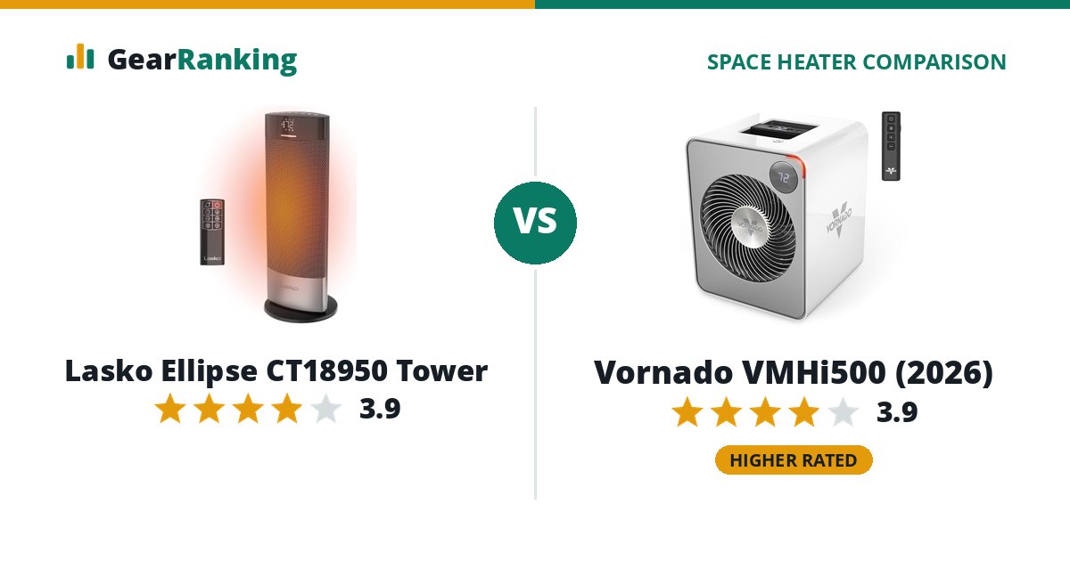 Lasko Ellipse CT18950 Tower vs Vornado VMHi500 (2026)