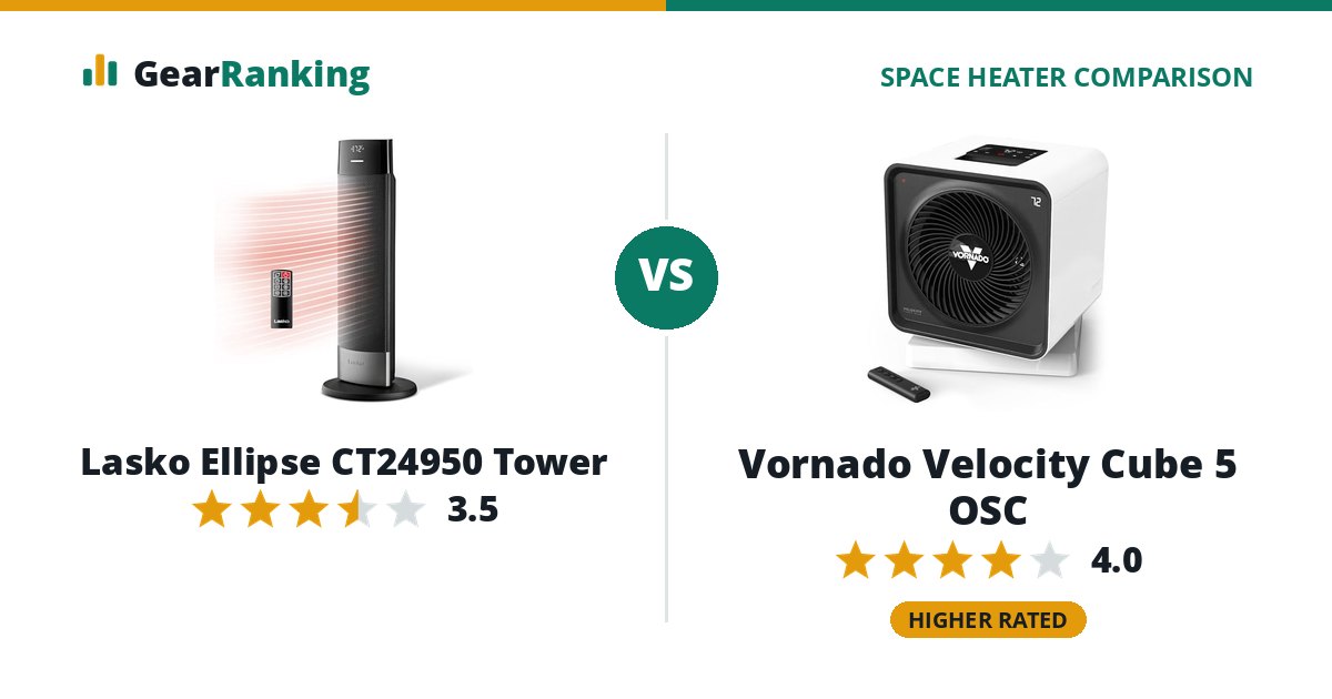 Lasko Ellipse CT24950 Tower vs Vornado Velocity Cube 5 OSC