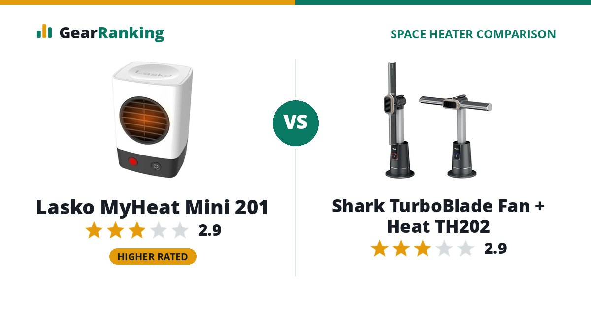 Lasko MyHeat Mini 201 vs Shark TurboBlade Fan + Heat TH202