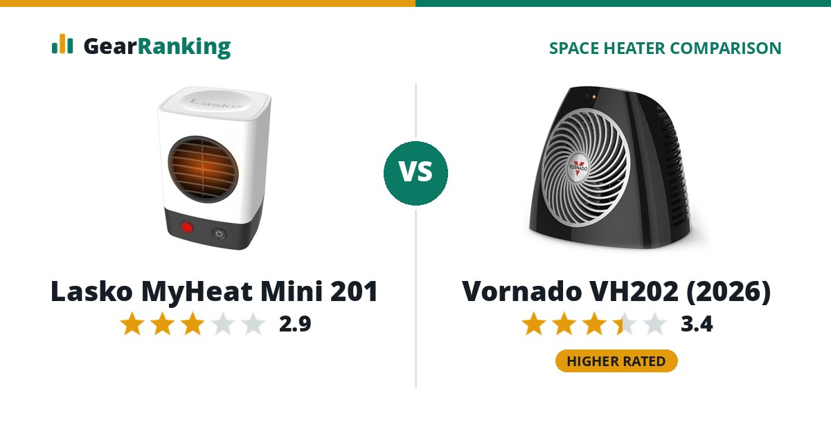 Lasko MyHeat Mini 201 vs Vornado VH202 (2026)