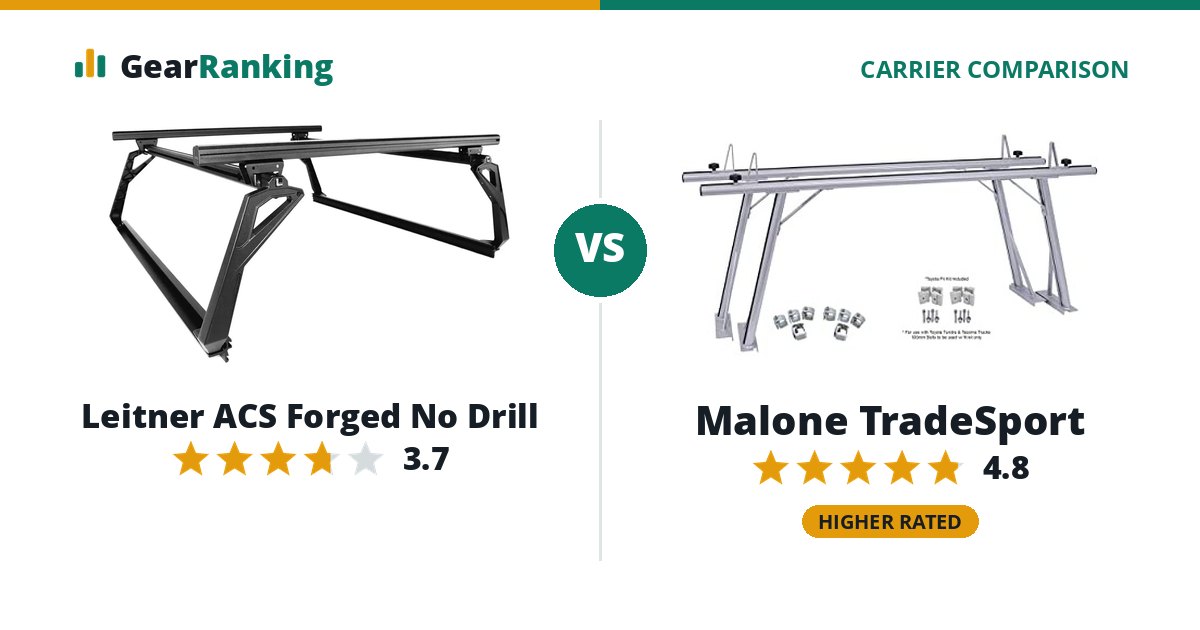 Leitner ACS Forged No Drill vs Malone TradeSport