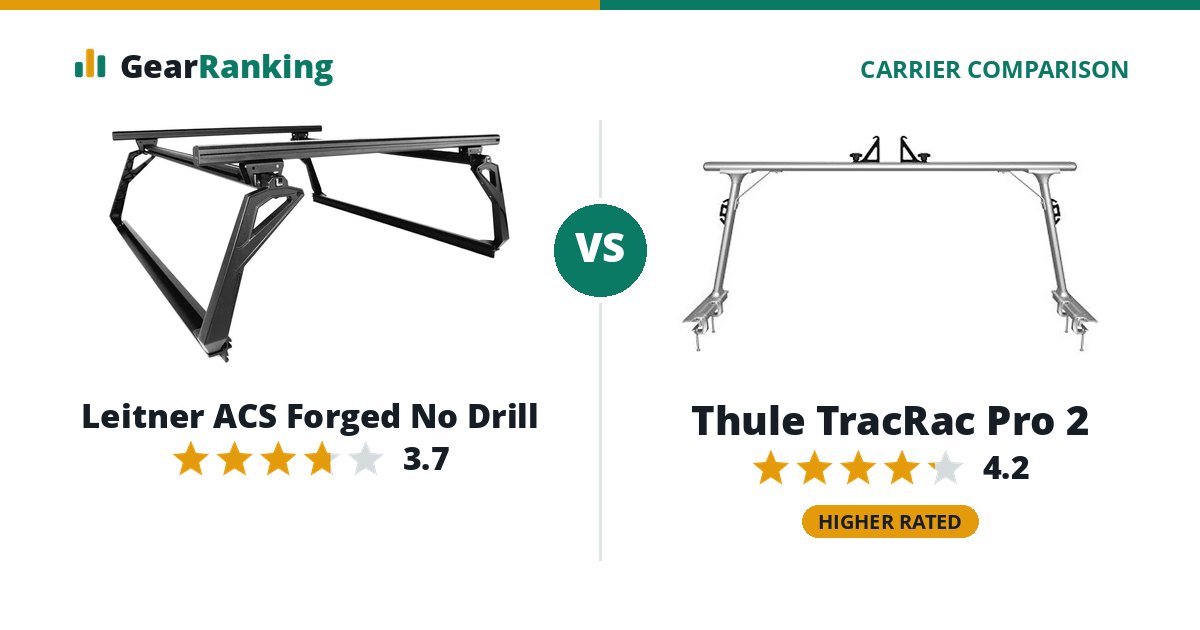 Leitner ACS Forged No Drill vs Thule TracRac Pro 2