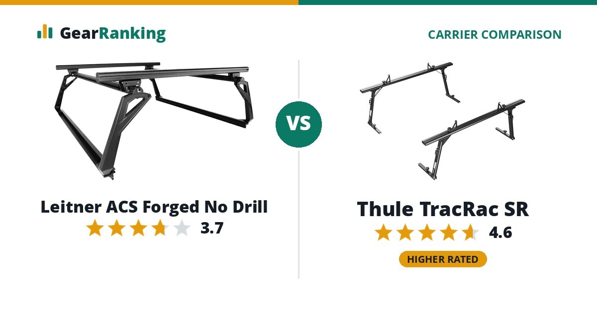 Leitner ACS Forged No Drill vs Thule TracRac SR