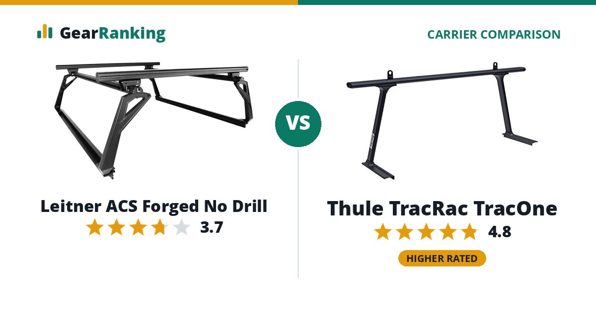 Leitner ACS Forged No Drill vs Thule TracRac TracOne
