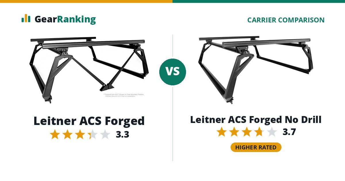 Leitner ACS Forged vs Leitner ACS Forged No Drill