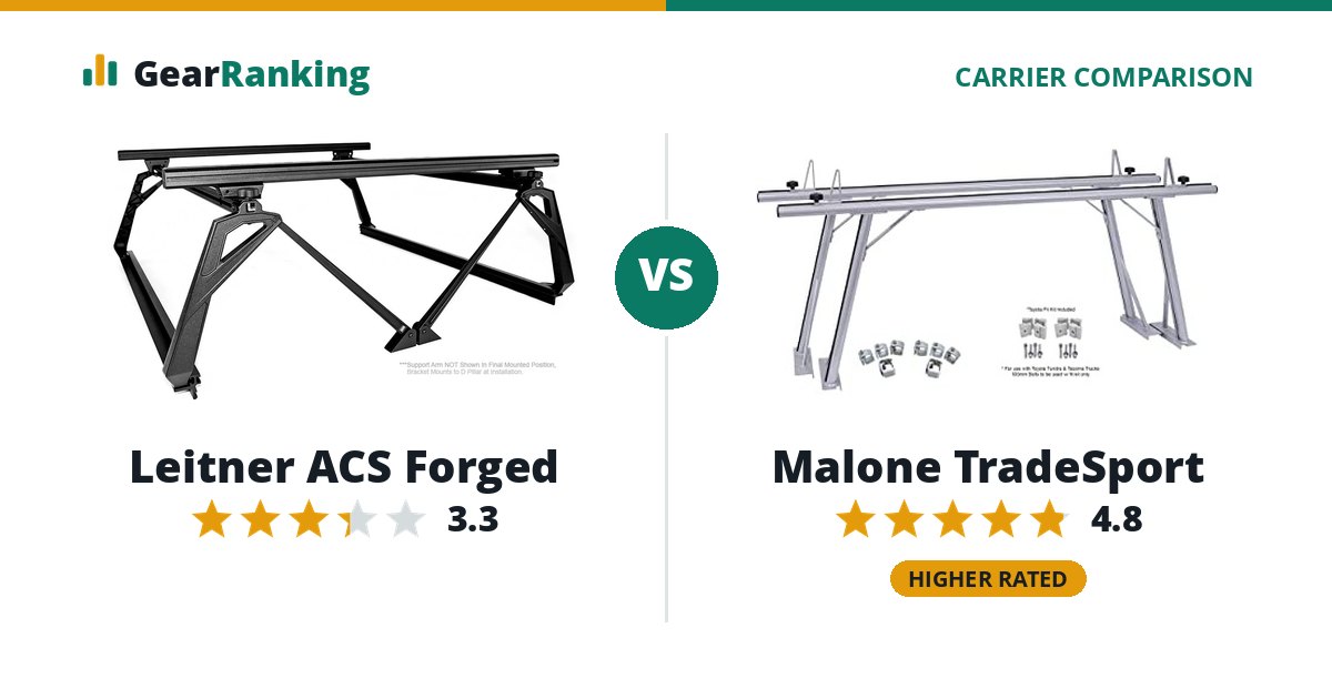 Leitner ACS Forged vs Malone TradeSport