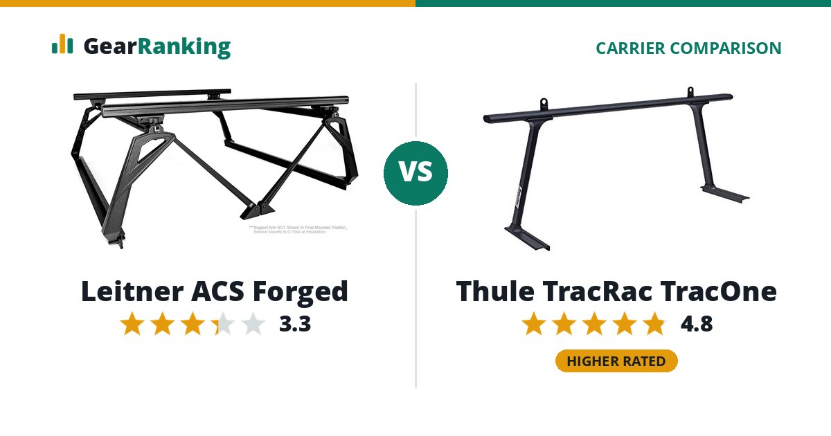 Leitner ACS Forged vs Thule TracRac TracOne