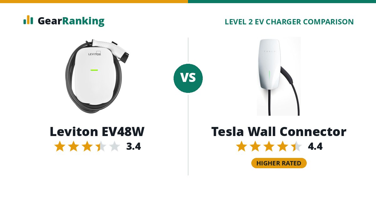 Leviton EV48W vs Tesla Wall Connector