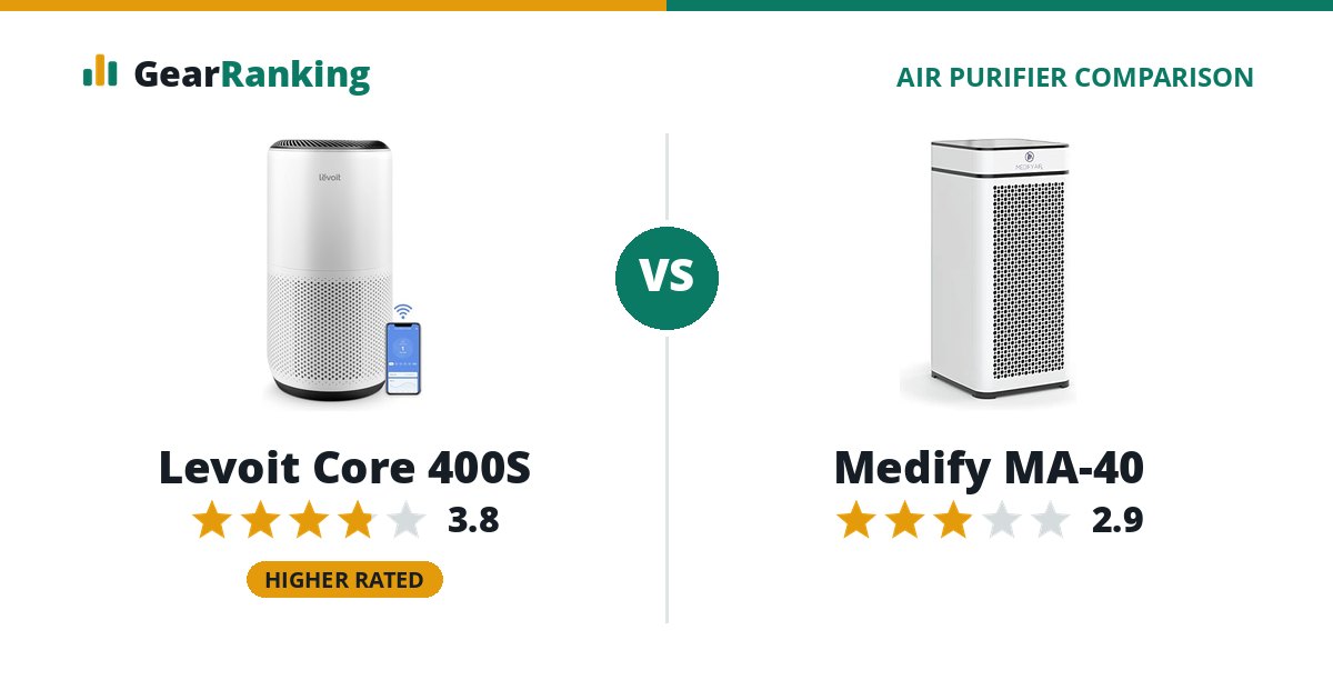 Levoit Core 400S vs Medify MA-40