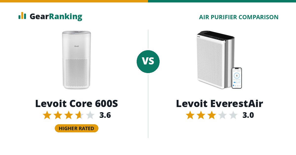 Levoit Core 600S vs Levoit EverestAir