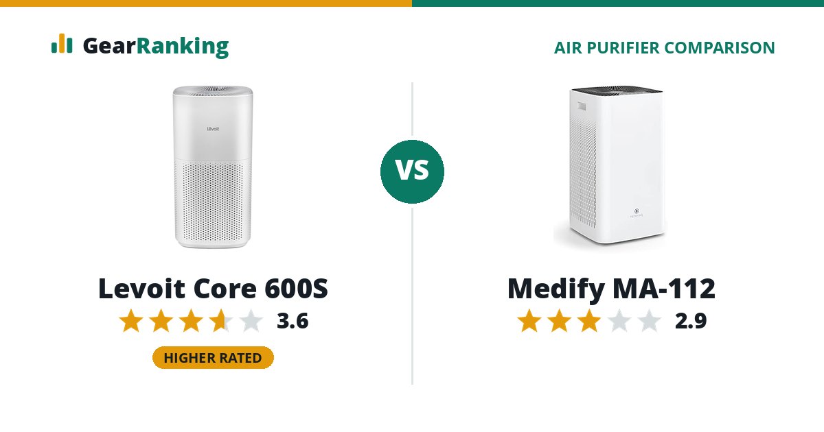 Levoit Core 600S vs Medify MA-112