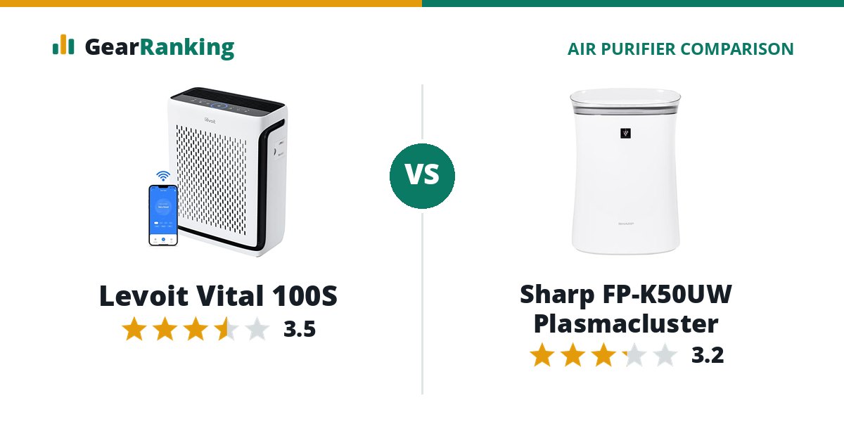 Levoit Vital 100S vs Sharp FP-K50UW Plasmacluster