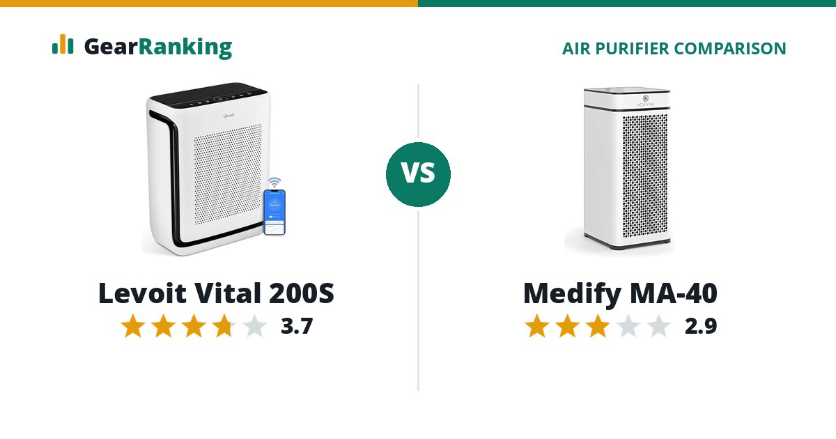 Levoit Vital 200S vs Medify MA-40