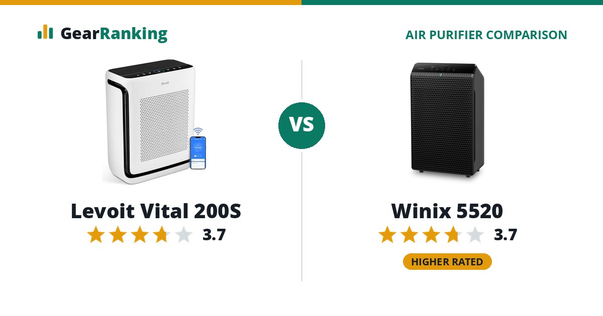 Levoit Vital 200S vs Winix 5520