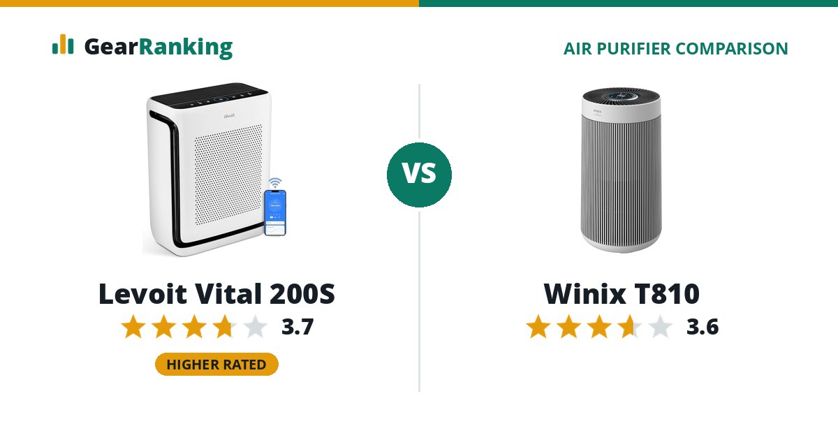 Levoit Vital 200S vs Winix T810