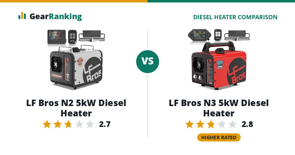 LF Bros N2 5kW Diesel Heater vs LF Bros N3 5kW Diesel Heater