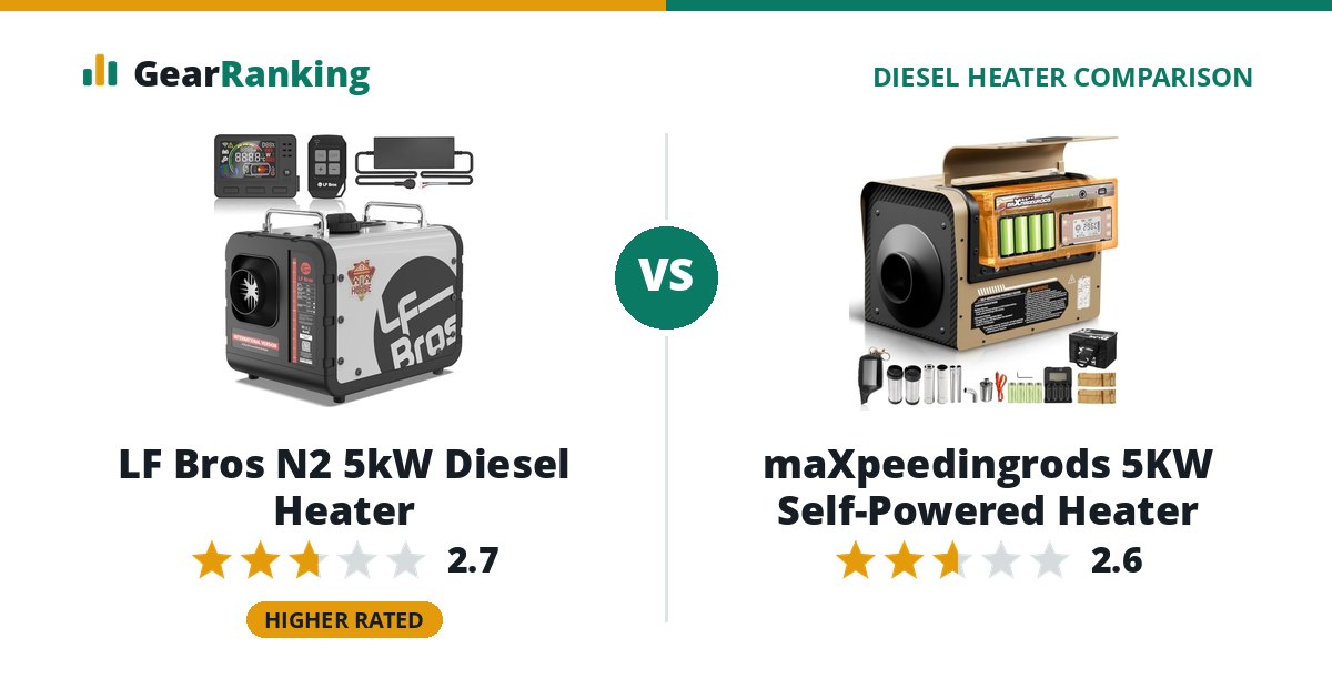 LF Bros N2 5kW Diesel Heater vs maXpeedingrods 5KW Self-Powered Heater