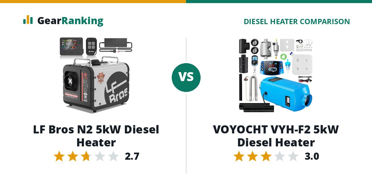 LF Bros N2 5kW Diesel Heater vs VOYOCHT VYH-F2 5kW Diesel Heater