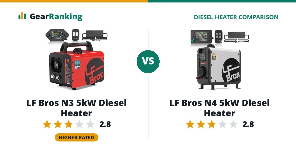 LF Bros N3 5kW Diesel Heater vs LF Bros N4 5kW Diesel Heater