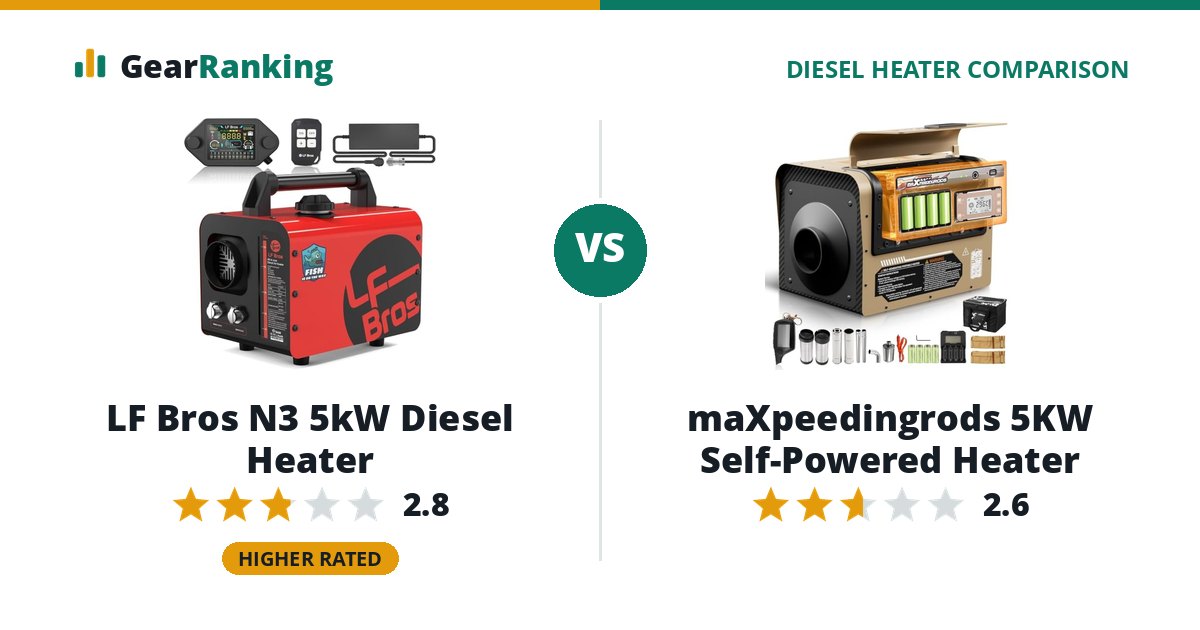 LF Bros N3 5kW Diesel Heater vs maXpeedingrods 5KW Self-Powered Heater