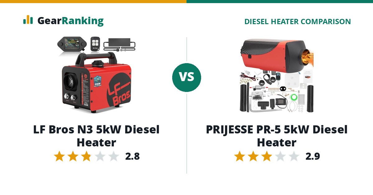 LF Bros N3 5kW Diesel Heater vs PRIJESSE PR-5 5kW Diesel Heater